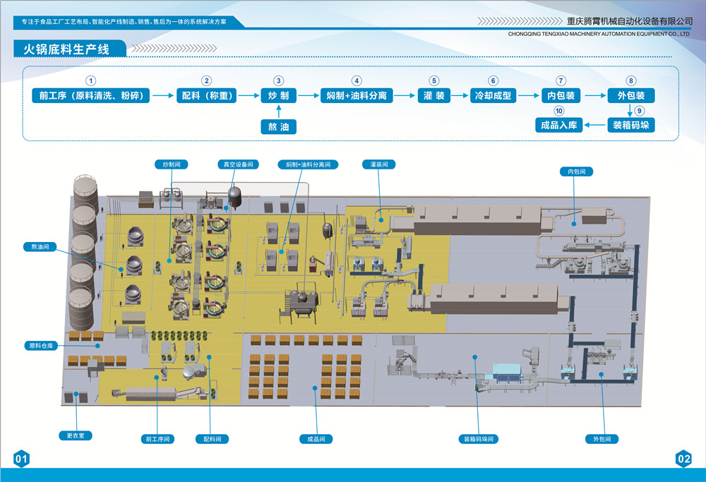 火鍋生產線畫冊-4.jpg